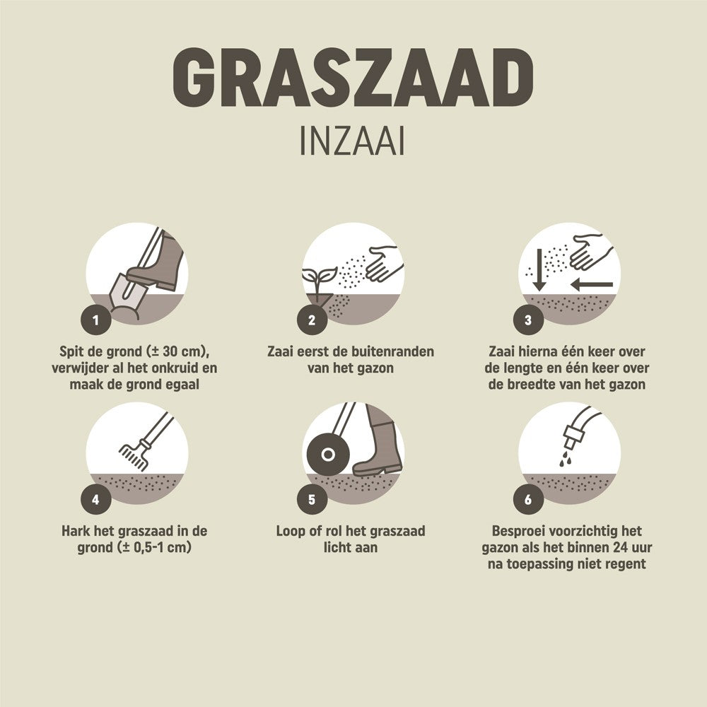 Pokon Graszaad Inzaai