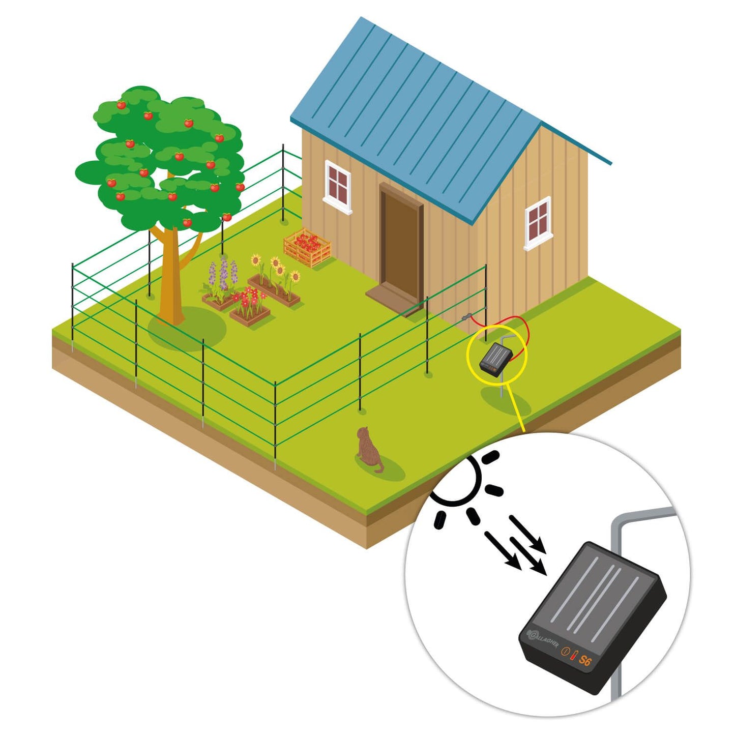 Tuin en Vijver kit 50cm S6 Solar